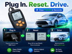 Three-step infographic: Plug In, Reset, Drive; shows an OBD-II tool and a car with neon blue-green accents for POA80 reset.