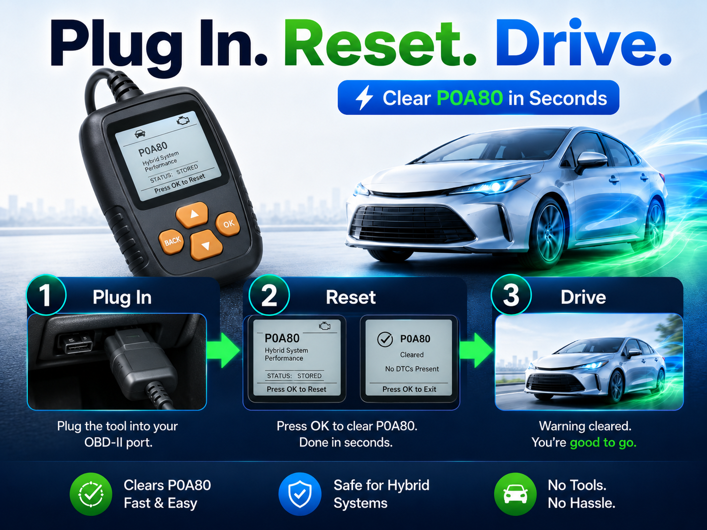 OBD2_2 TOYOTA / LEXUS Hybrid Battery Reset Tool » NZ.95 » JDM-PARTS NZ » JDM-PARTS NZ Three-step infographic: Plug In, Reset, Drive; shows an OBD-II tool and a car with neon blue-green accents for POA80 reset. TOYOTA / LEXUS Hybrid Battery Reset Tool » JDM-PARTS NZ